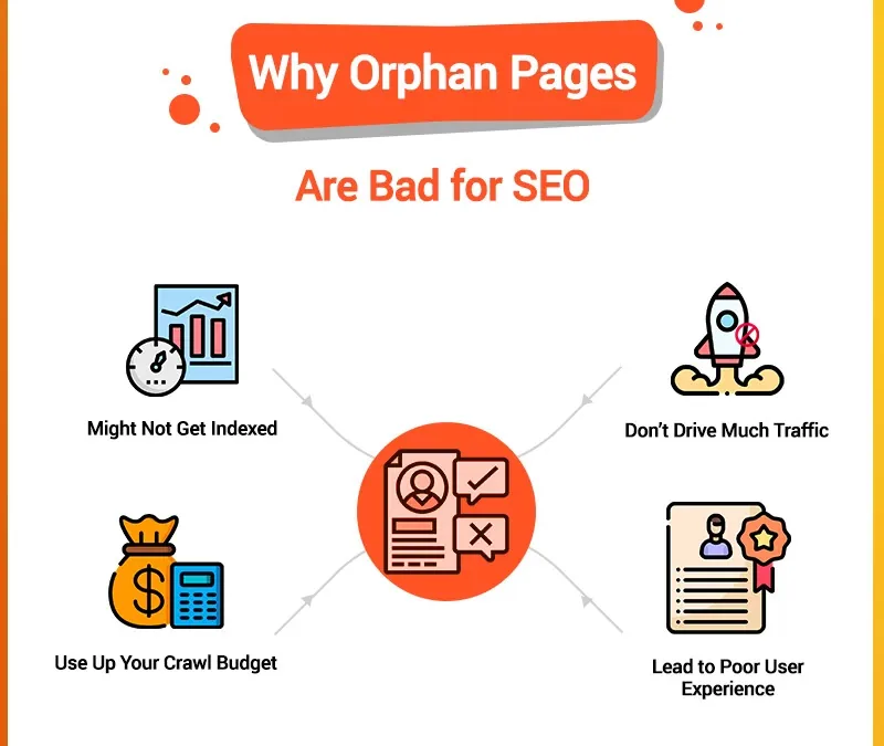 Why orphan pages are bad for SEO — pages with no internal links go undiscovered by crawlers