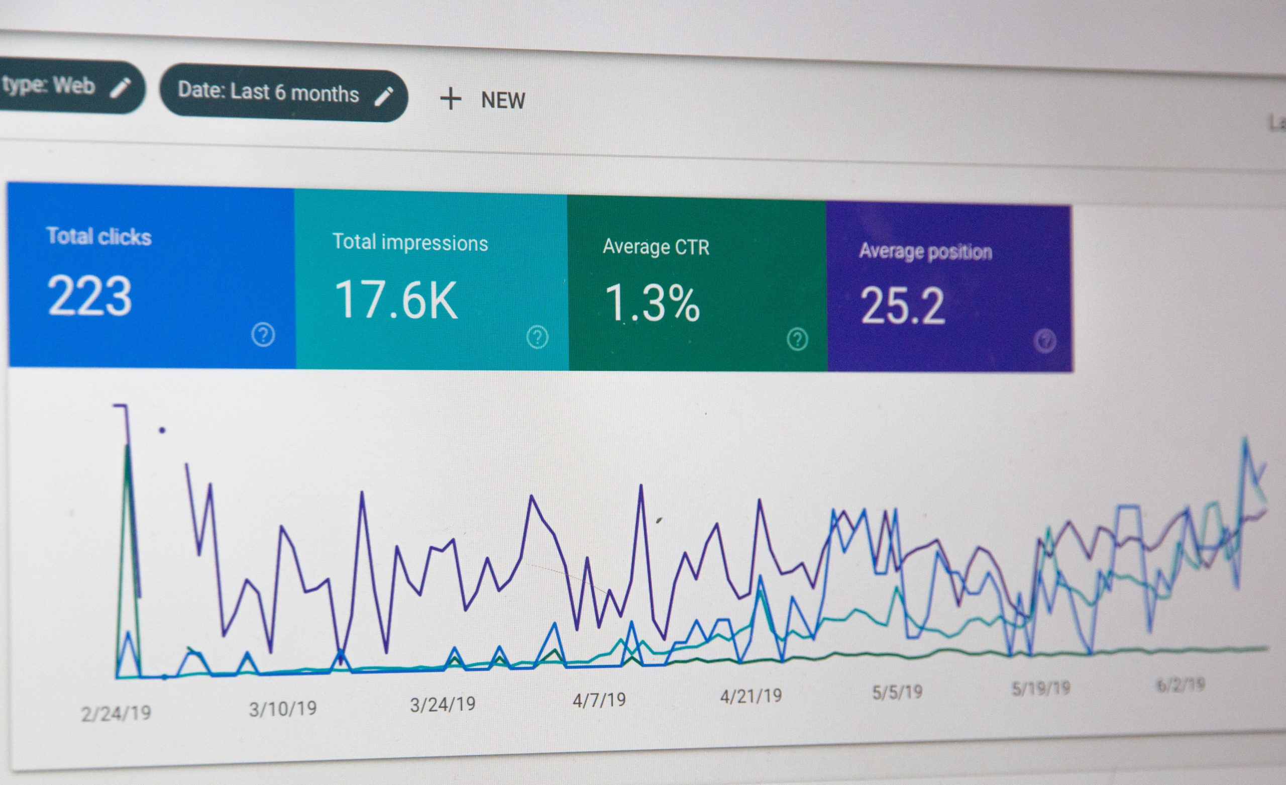 Keyword analysis